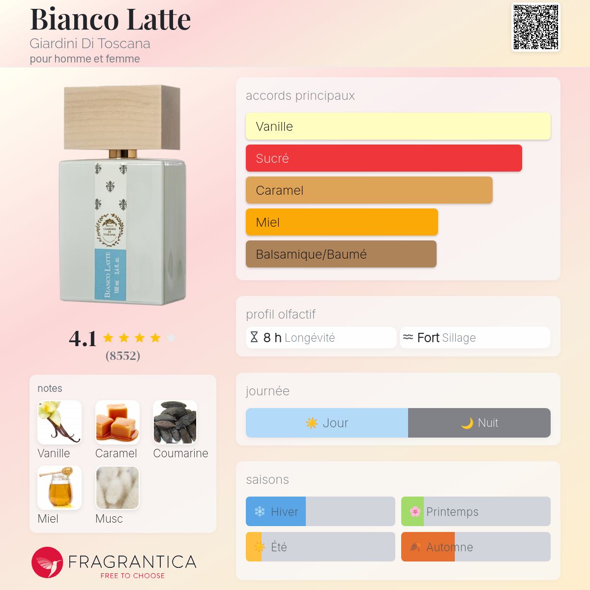 Bianco Latte 10 ML